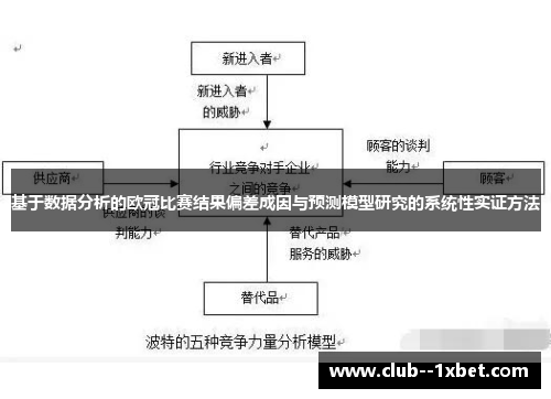 基于数据分析的欧冠比赛结果偏差成因与预测模型研究的系统性实证方法 基于数据分析的欧冠比赛结果偏差成因与预测模型研究的系统性实证方法