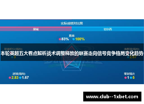 本轮英超五大看点解析战术调整释放的联赛走向信号竞争格局变化趋势