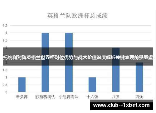 托纳利对阵英格兰世界杯对位优势与战术价值深度解析关键表现前景展望 托纳利对阵英格兰世界杯对位优势与战术价值深度解析关键表现前景展望