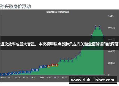 进攻效率成最大变量,今夜德甲焦点战胜负走向关键全面解读前瞻深度 进攻效率成最大变量,今夜德甲焦点战胜负走向关键全面解读前瞻深度