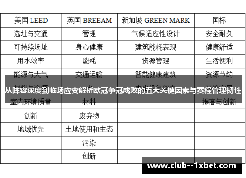 从阵容深度到临场应变解析欧冠争冠成败的五大关键因素与赛程管理韧性 从阵容深度到临场应变解析欧冠争冠成败的五大关键因素与赛程管理韧性