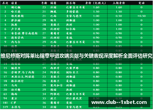 维尼修斯对阵莱比锡意甲进攻端贡献与关键表现深度解析全面评估研究
