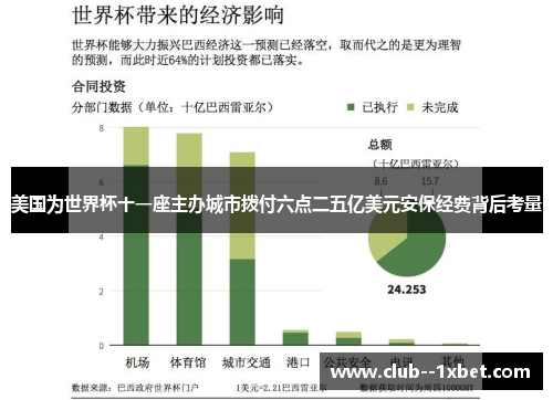 美国为世界杯十一座主办城市拨付六点二五亿美元安保经费背后考量 美国为世界杯十一座主办城市拨付六点二五亿美元安保经费背后考量