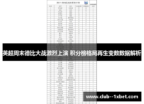 英超周末德比大战激烈上演 积分榜格局再生变数数据解析 英超周末德比大战激烈上演 积分榜格局再生变数数据解析