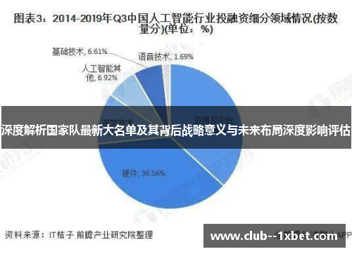 深度解析国家队最新大名单及其背后战略意义与未来布局深度影响评估